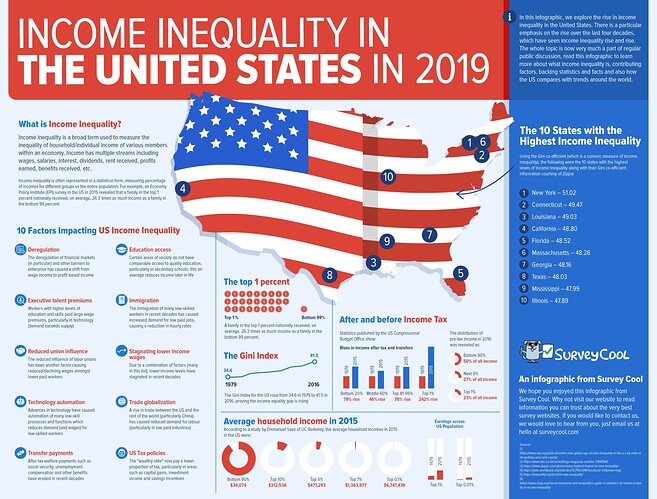 Income-Inequality-in-the-US-in-2019-V3
